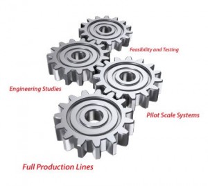 Commercialization new material developments