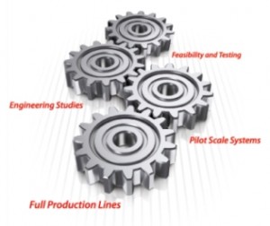 Commercialization of Adbvanced Materials